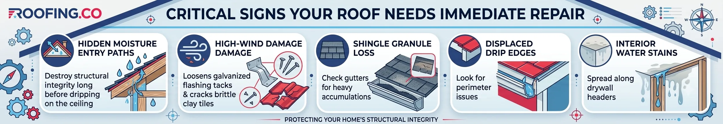 Local Roof Repair Service